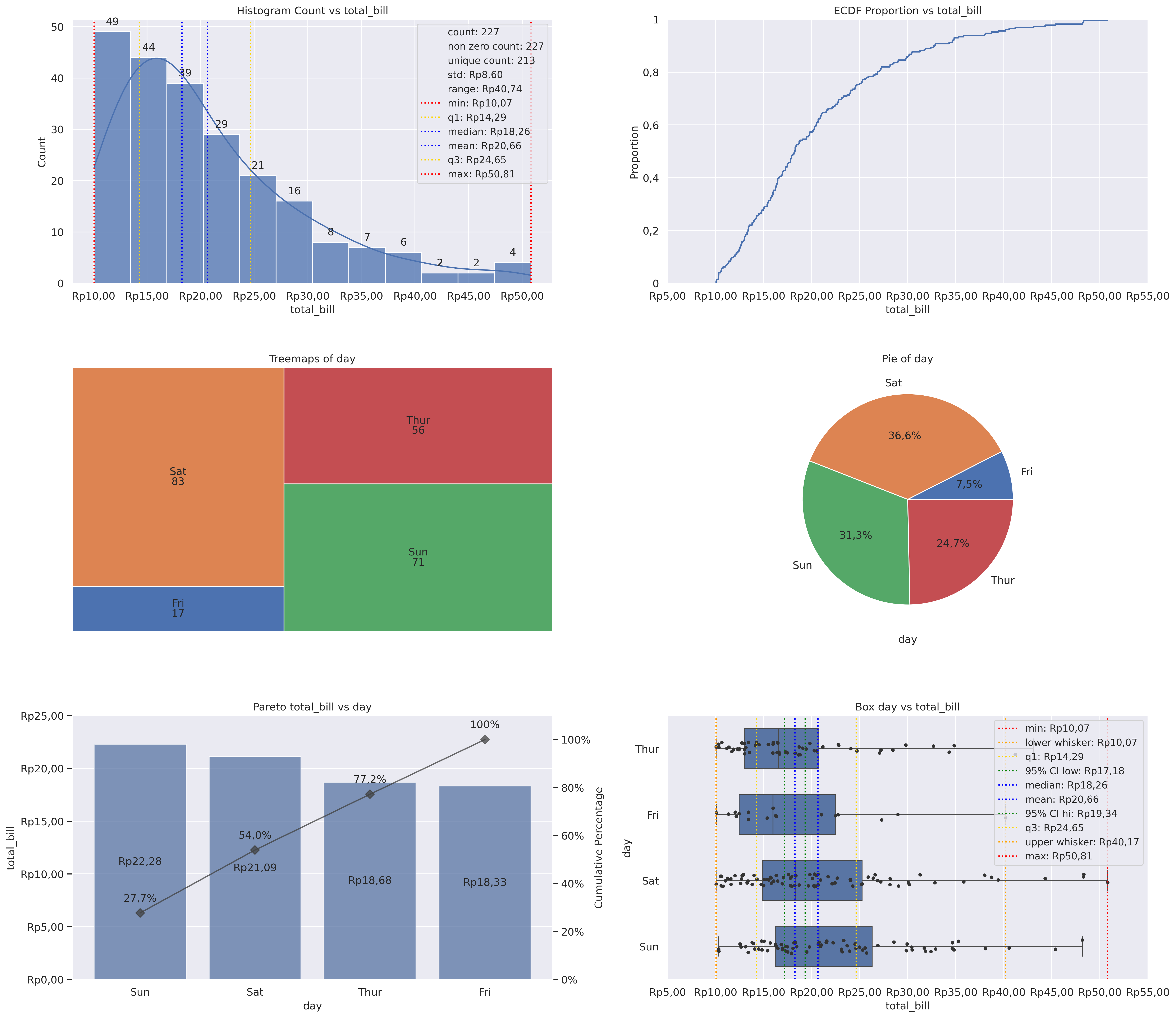 2D dashboard with 6 plot types in a 2x3 grid